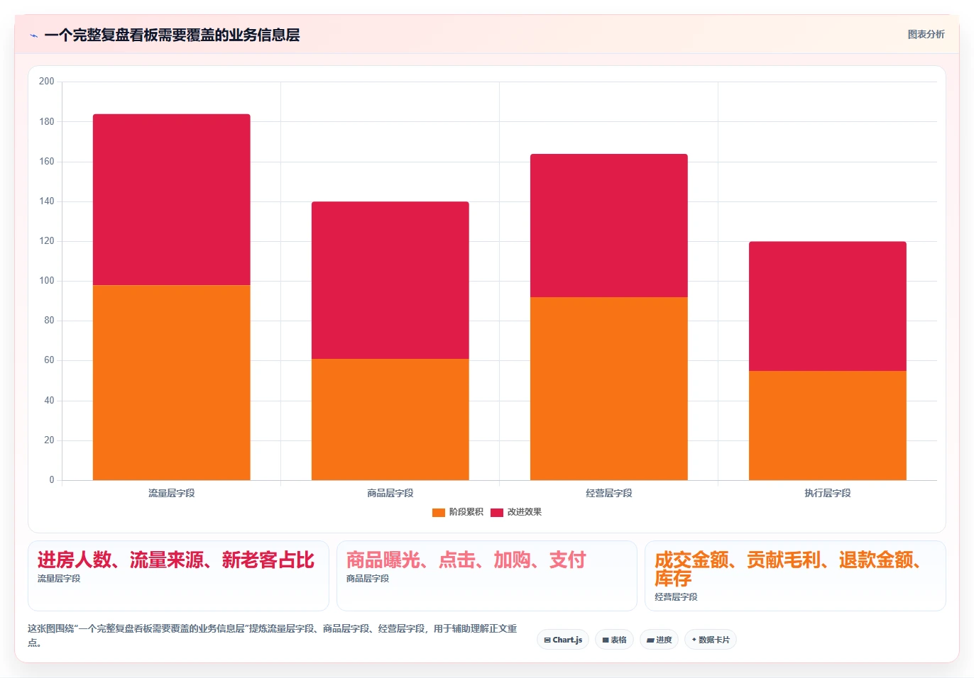 直播数据复盘：选品团队决策指南：面对点击率低如何兼顾形成改进清单