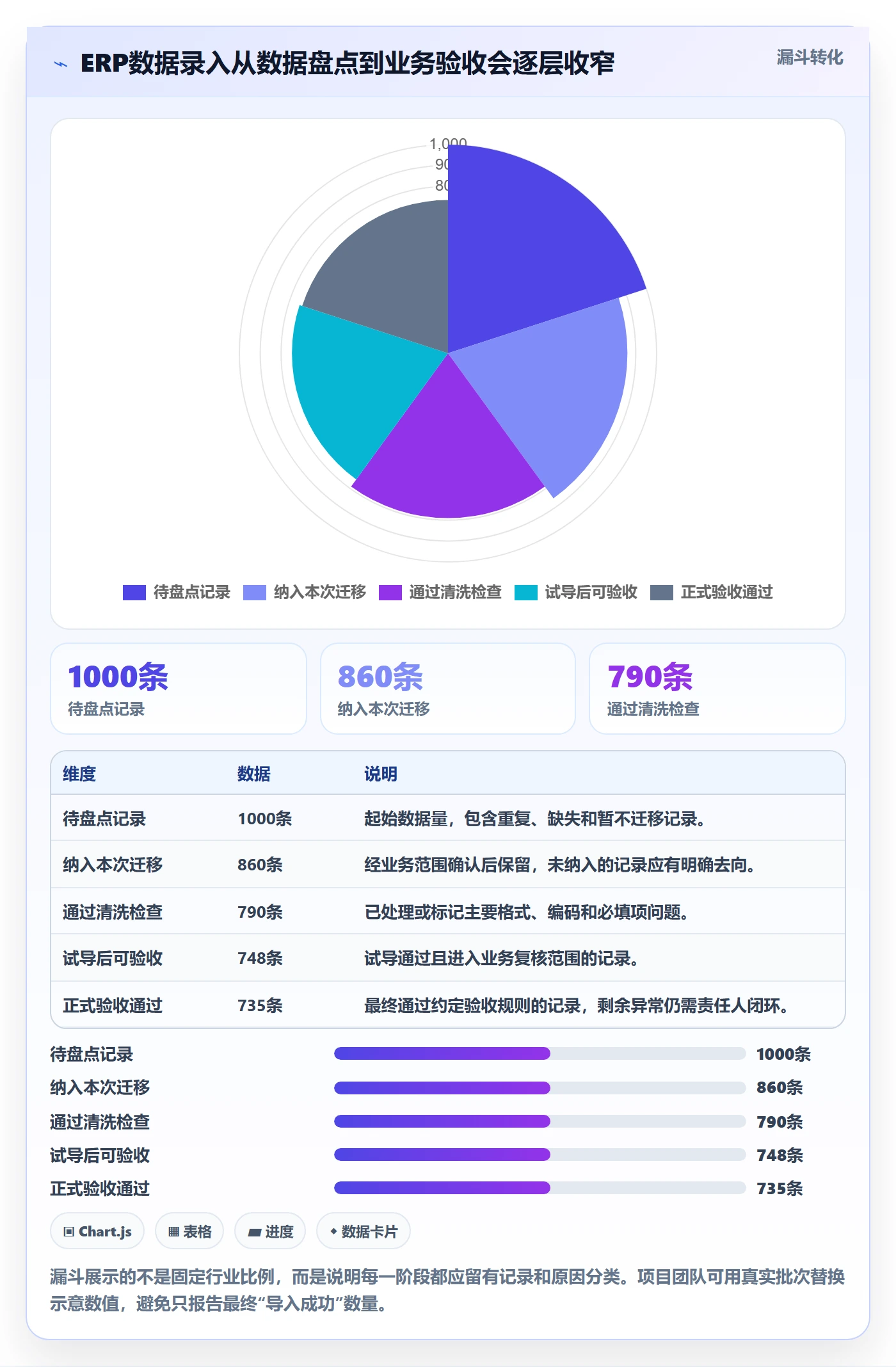 erp数据录入建设路线:从批量导入到工具对比分几步
