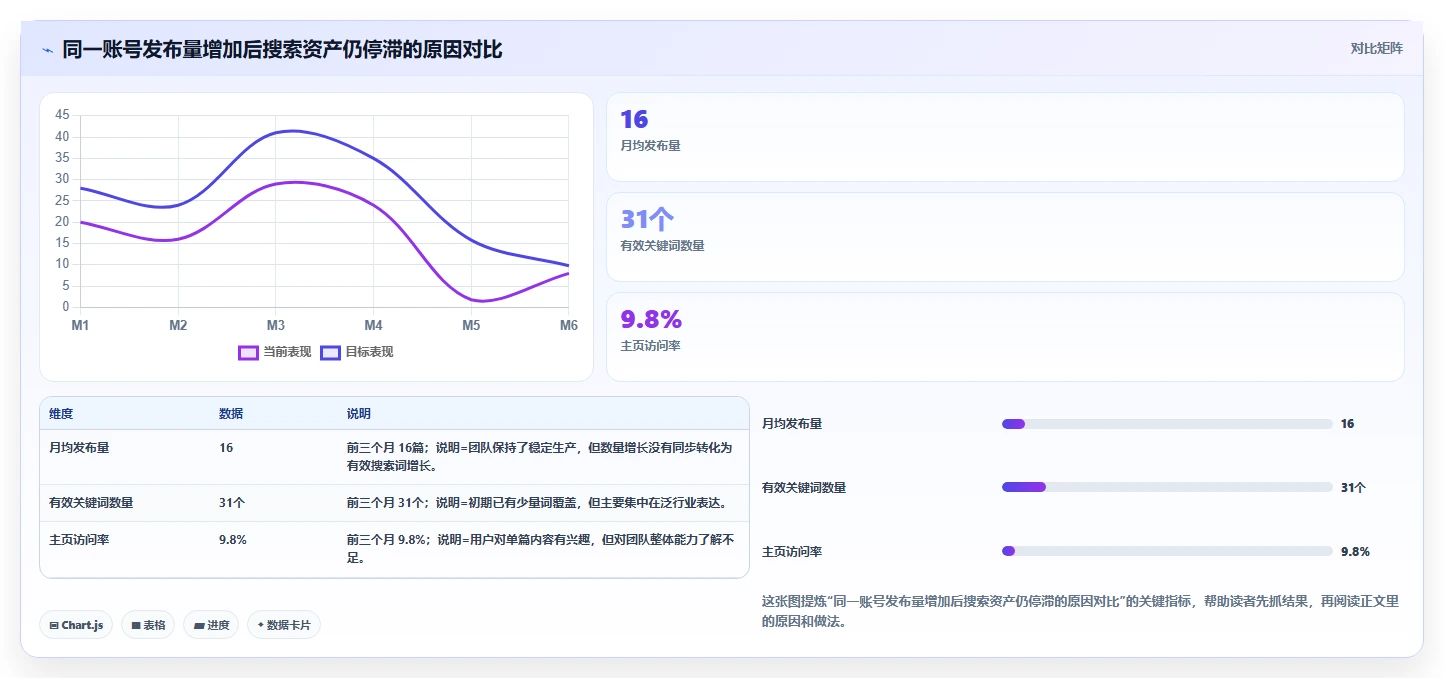 小红书数据分析：创业团队年度规划：人群洞察怎样持续改善改善搜索曝光