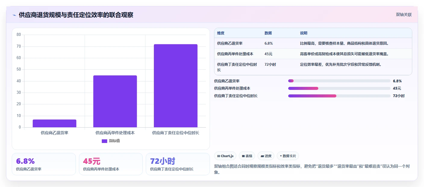 电商仓储管理：采购人员流程图解：绩效管理如何减少退货难追
