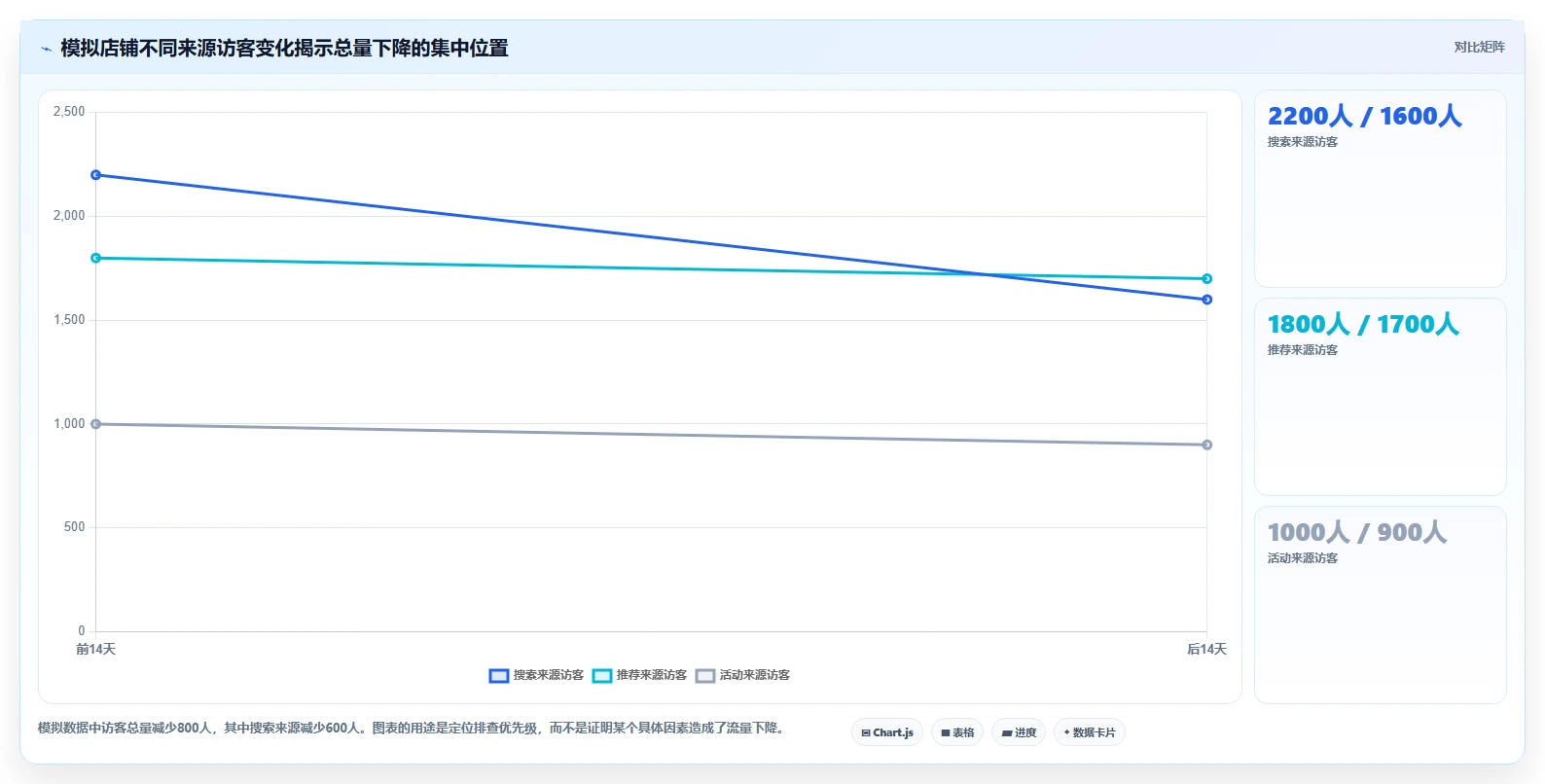 拼多多数据分析工具免费进阶课：围绕店铺诊断完善中小商家