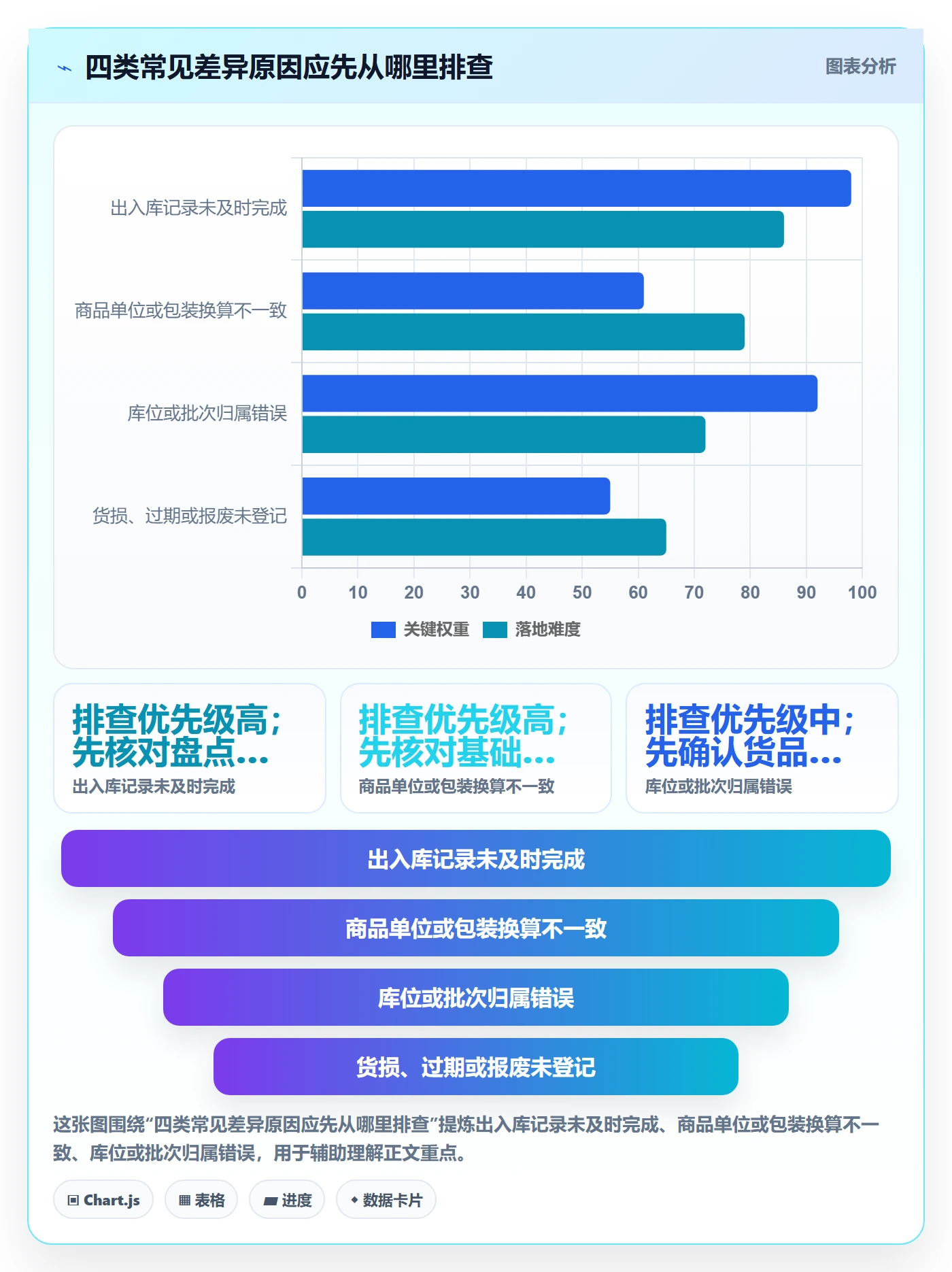 想做好库存管理系统，先掌握实操教程中的盘点管理