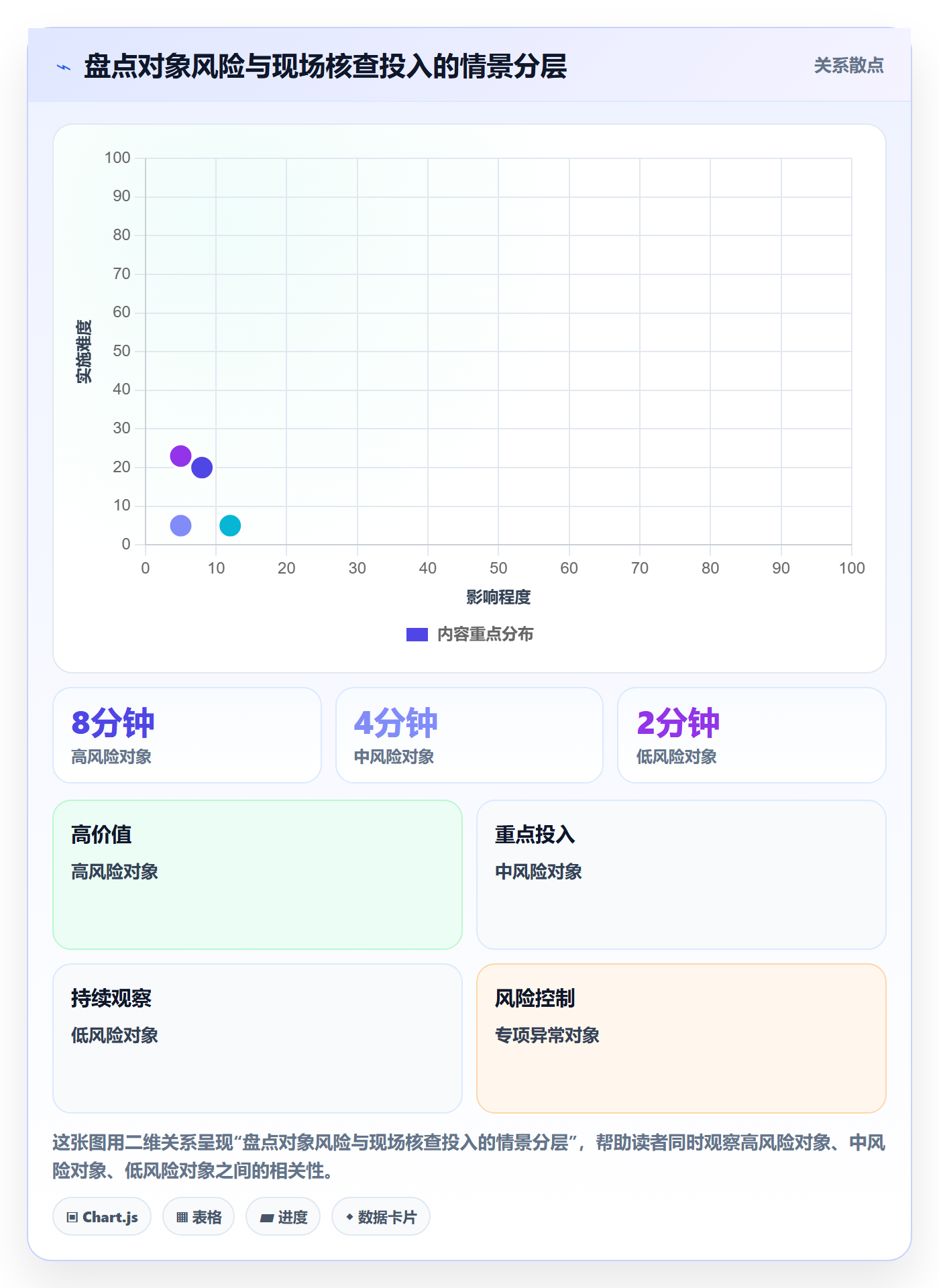 库存管理系统从0到1：盘点管理的流程设计与操作要点