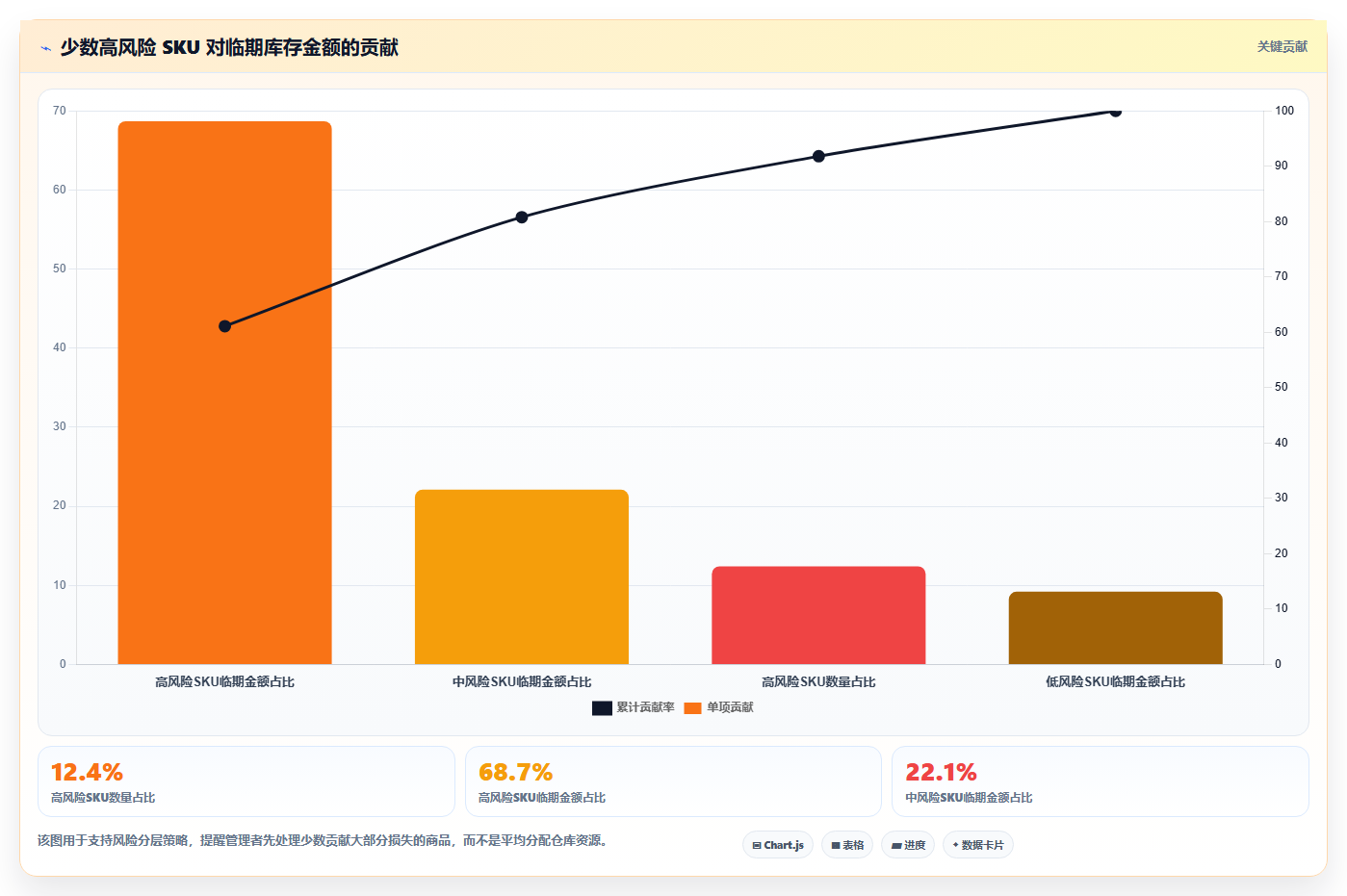 库存出入库:仓库主管数据视角:用批次效期验证减少缺货损失