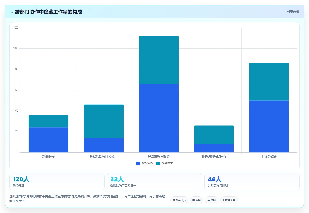 电商系统开发：品牌商家流程优化：项目立项怎样减少业务与技术脱节