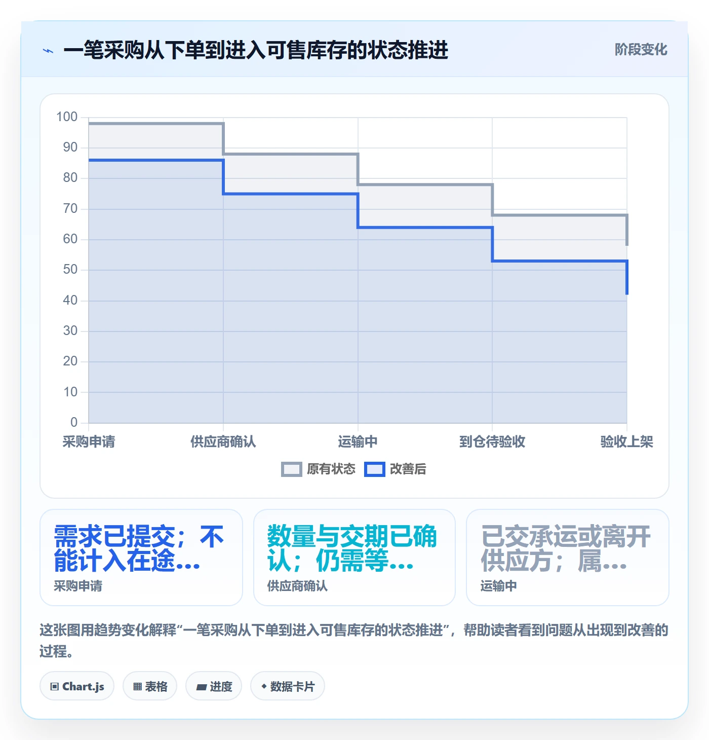 店铺运营管理操作手册：库存协同对应的实操教程步骤