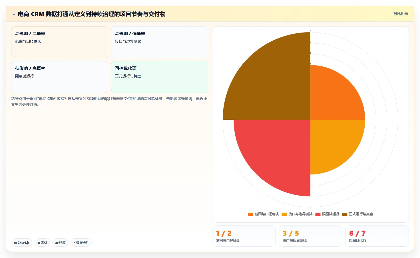 电商crm系统执行标准：数据打通环节如何体现指标体系