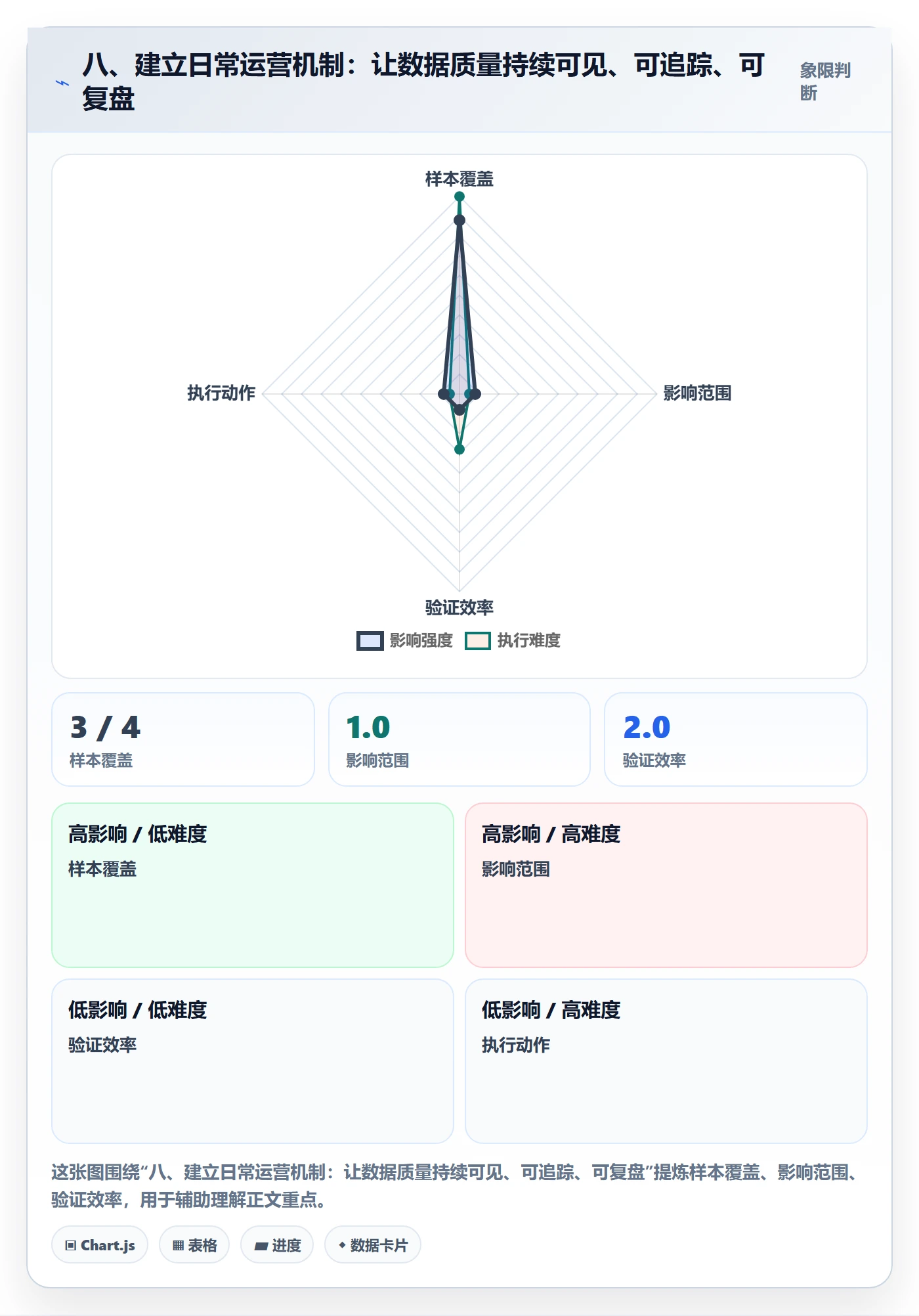 八、建立日常运营机制：让数据质量持续可见、可追踪、可复盘