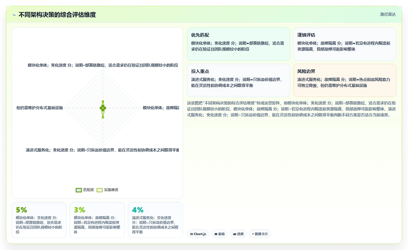 电商系统开发：开发团队决策指南：面对架构难扩展如何兼顾降低长期成本