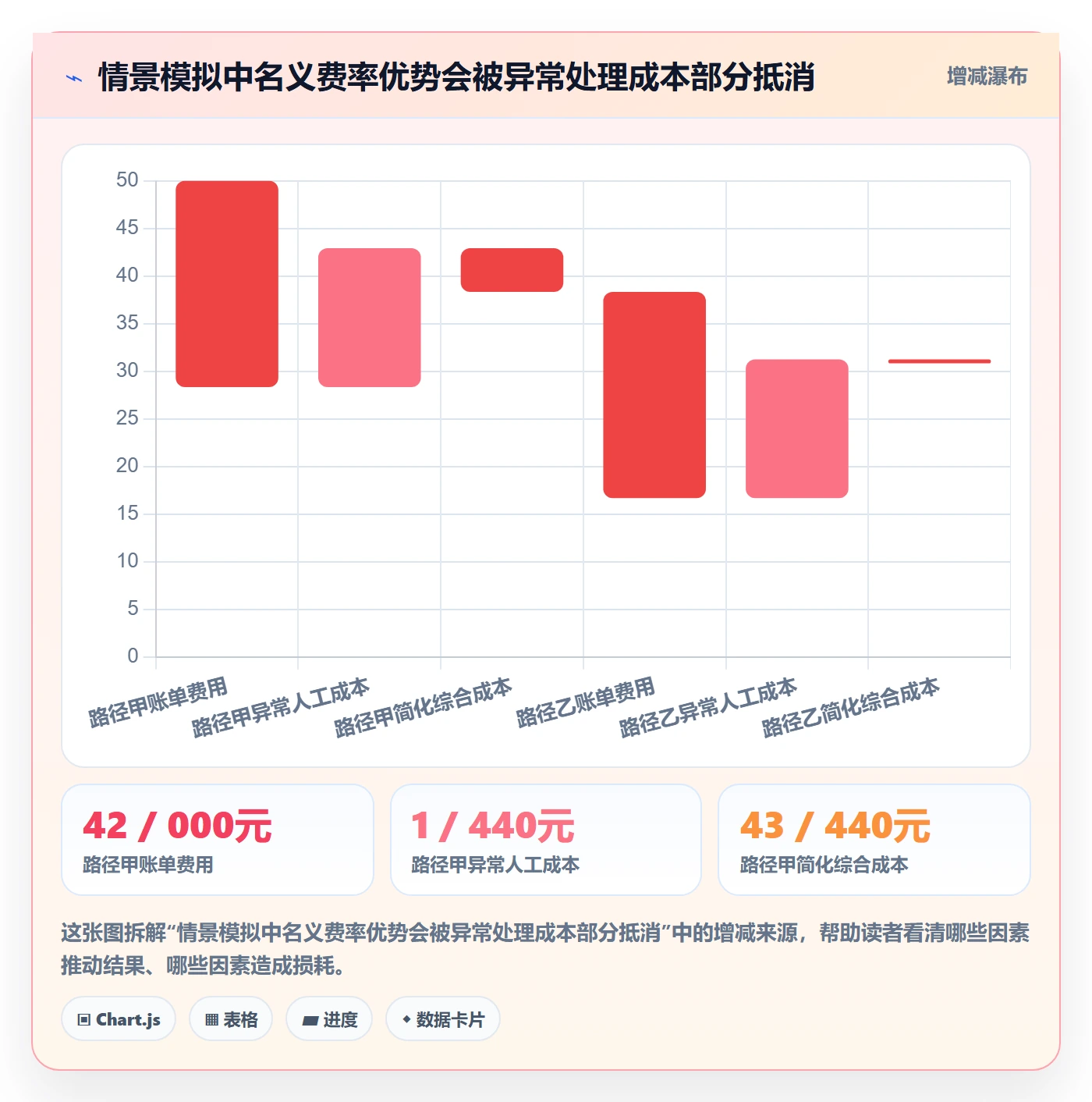 分账系统成本控制：资金路由从哪里开始