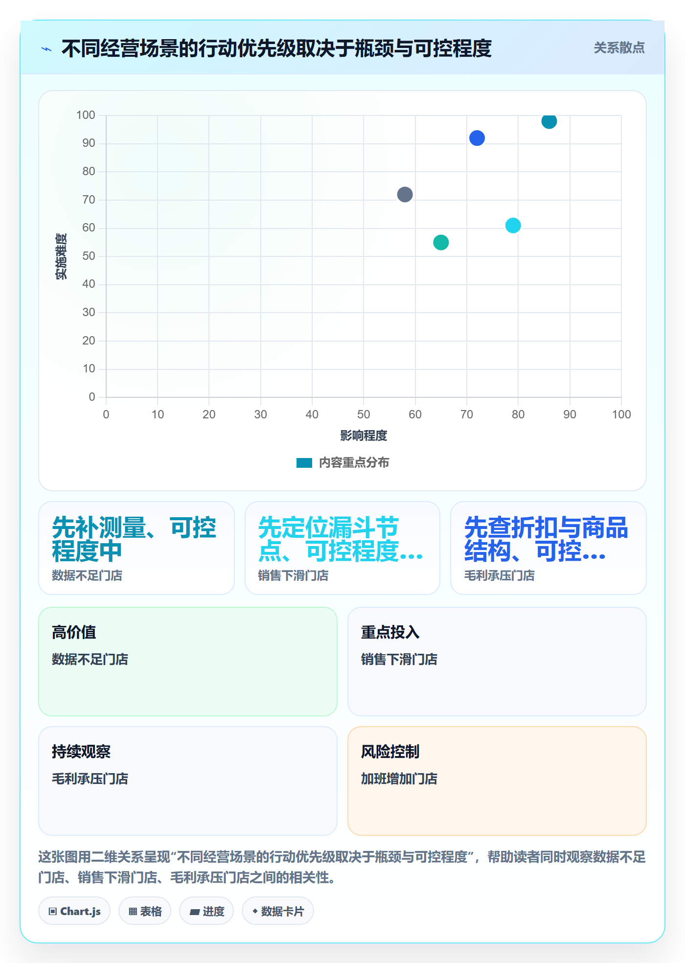 店铺运营管理管理要点：经营目标的效率提升如何设计