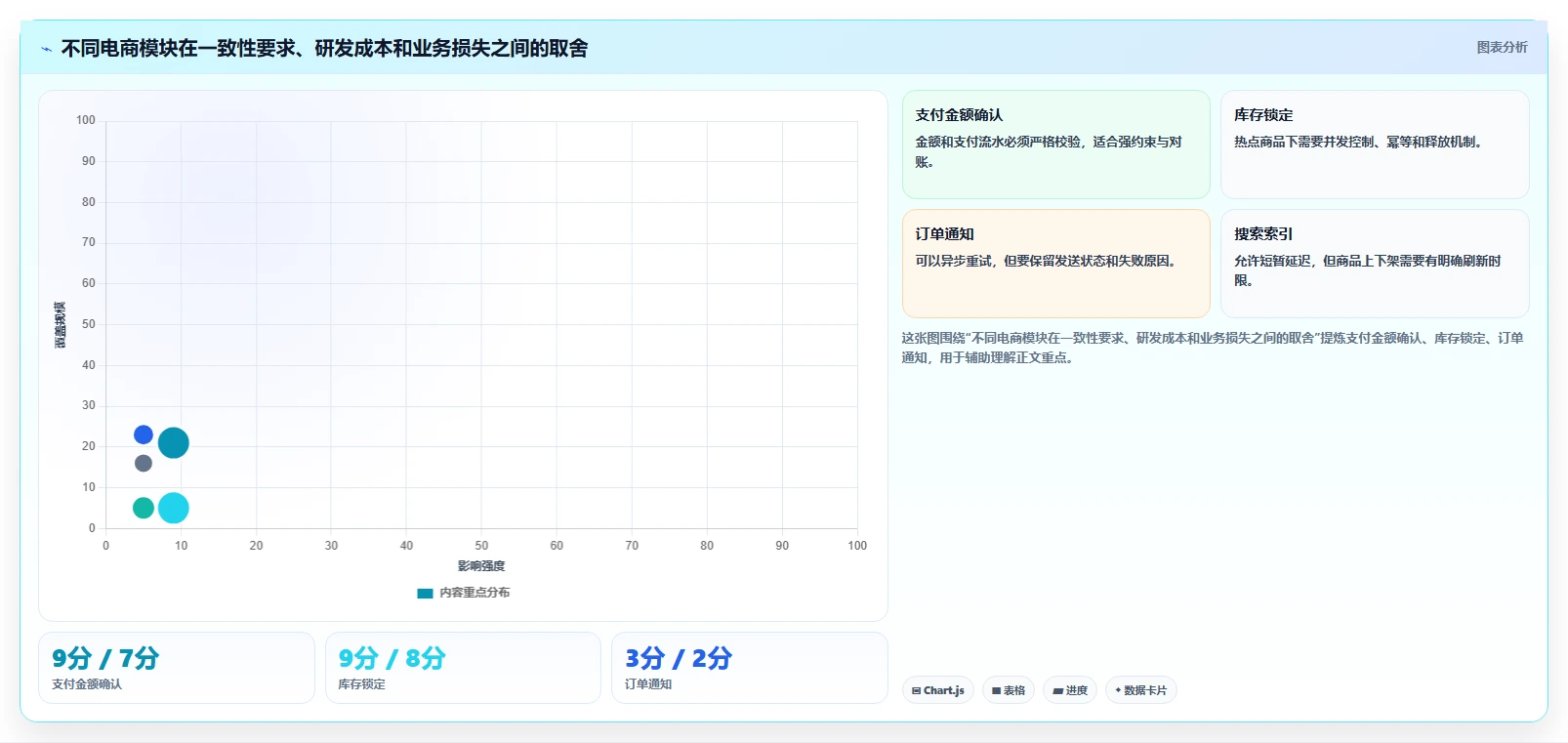 电商系统开发：创业团队怎么用：从接口开发到稳定业务接口