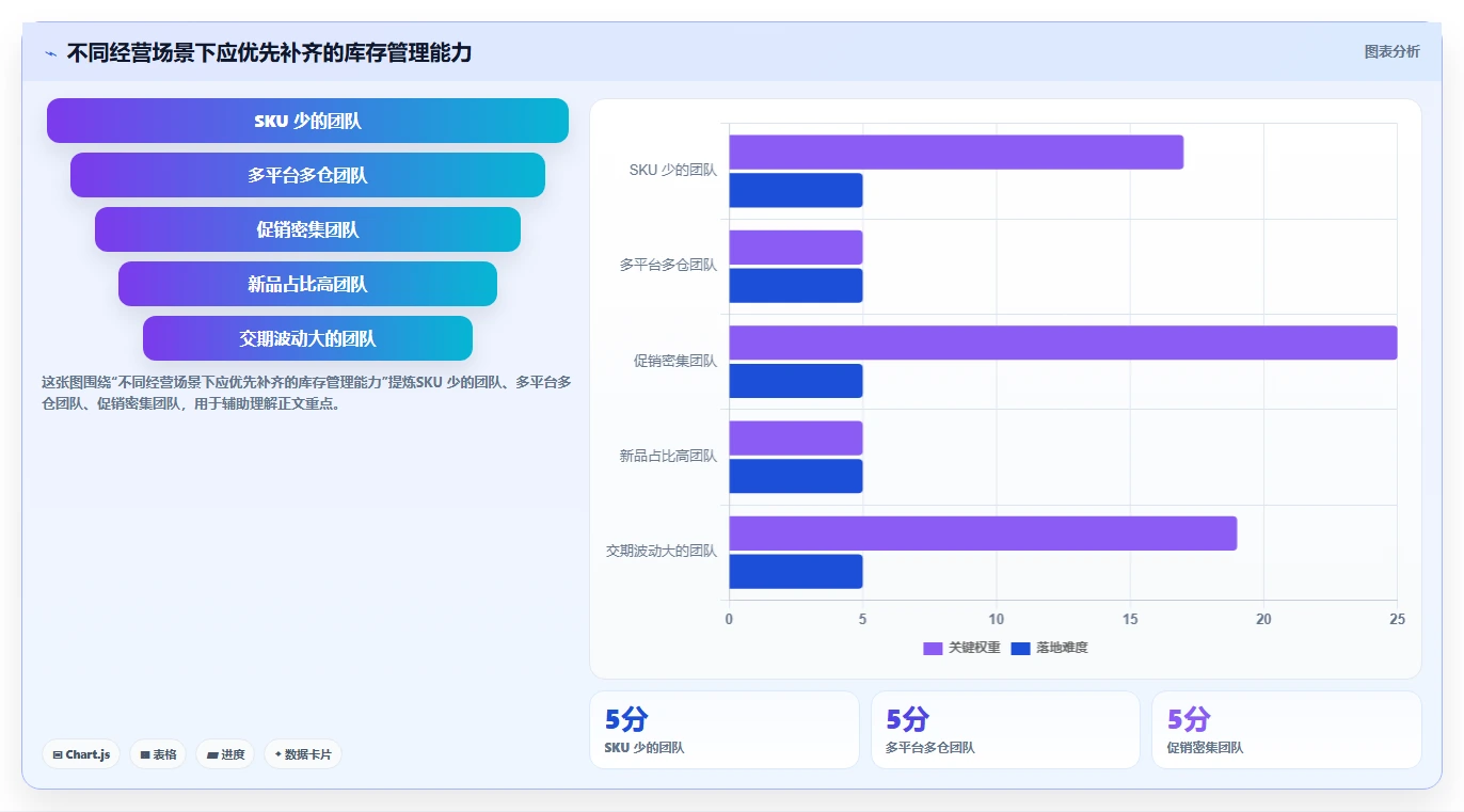 电商库存怎么选？缺货预警相关的增长策略判断标准