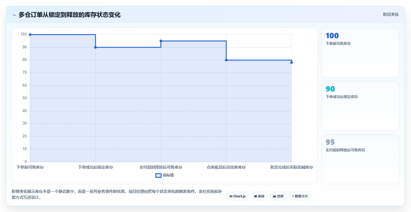 电商系统开发：项目经理决策指南：面对业务与技术脱节如何兼顾降低长期成本
