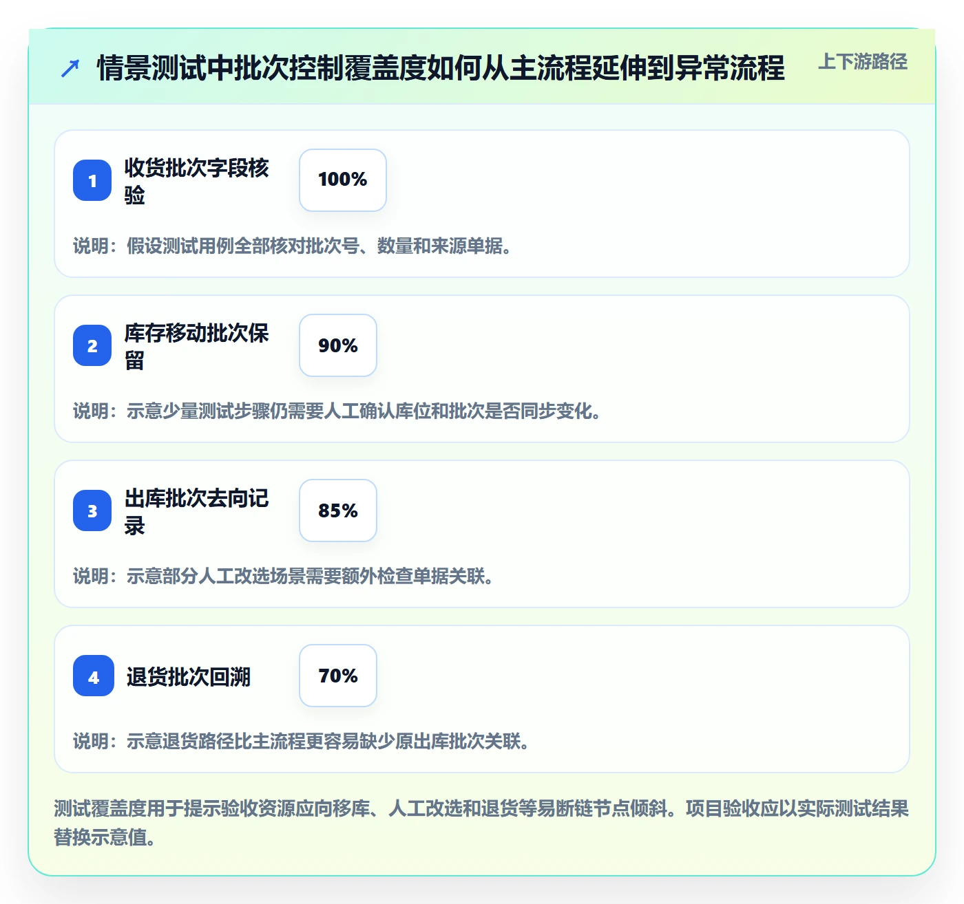 库存管理系统落地清单：批次管理相关的入门指南事项