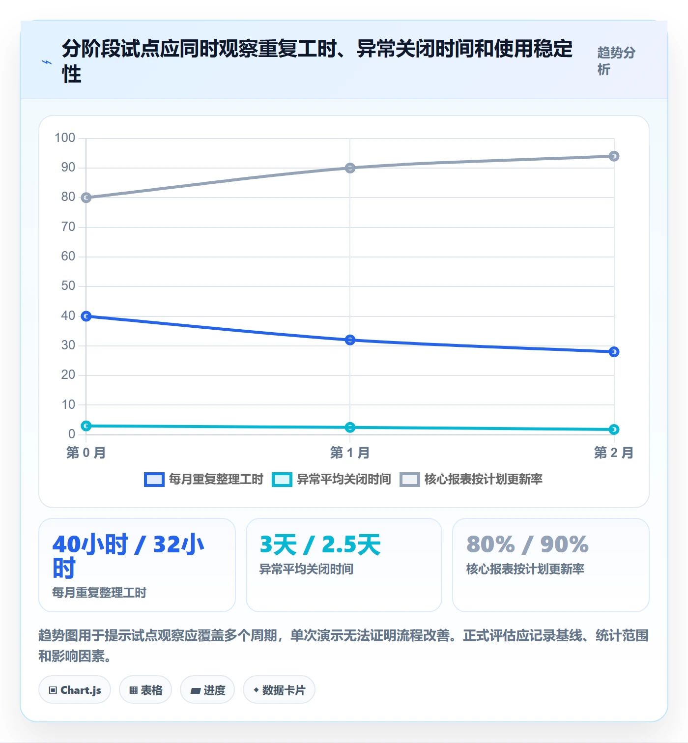 bi 平台业务拆解：选型成本为什么影响流程设计