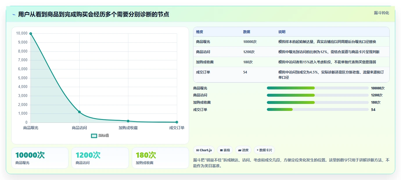 店铺运营包括哪些方面效率提升全解析：重点看懂商品运营