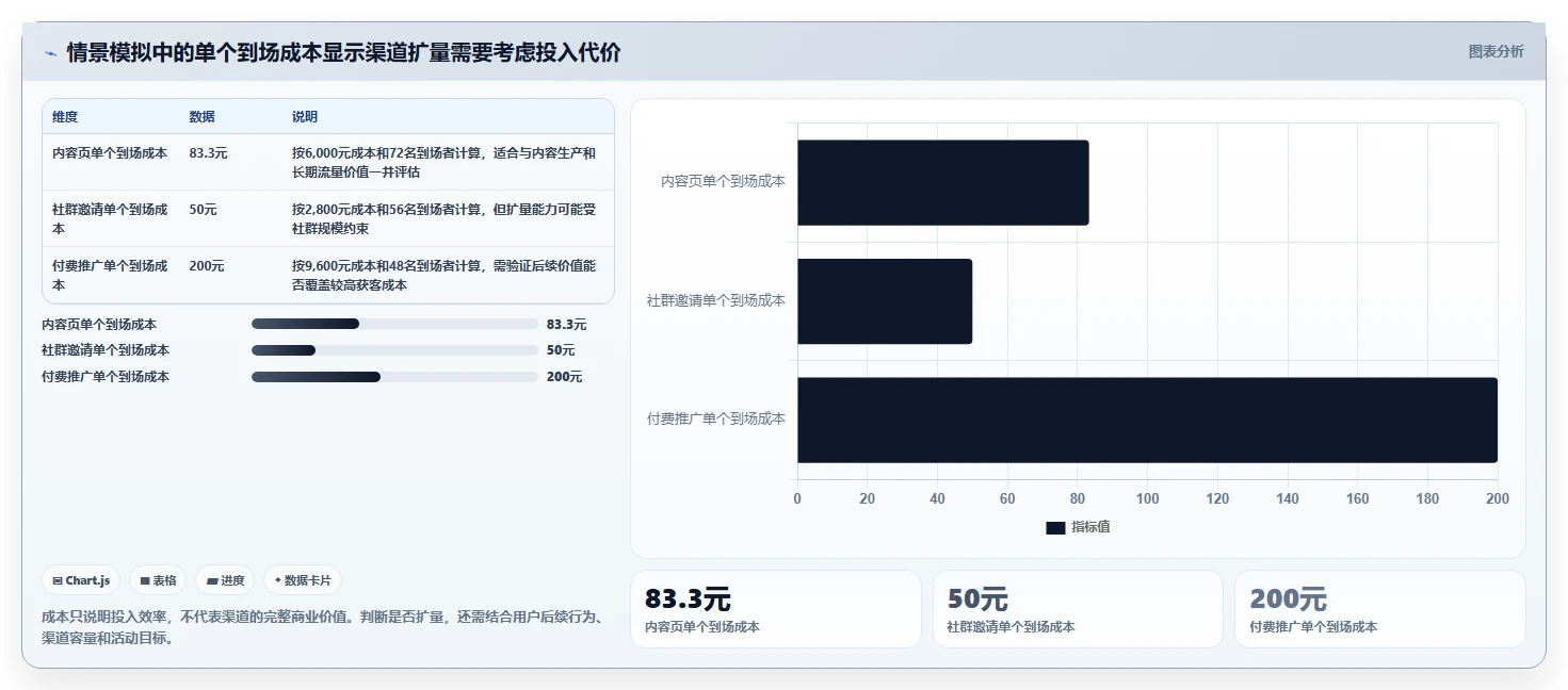 运营数据实践指南：复盘报告的进阶玩法怎样更有效