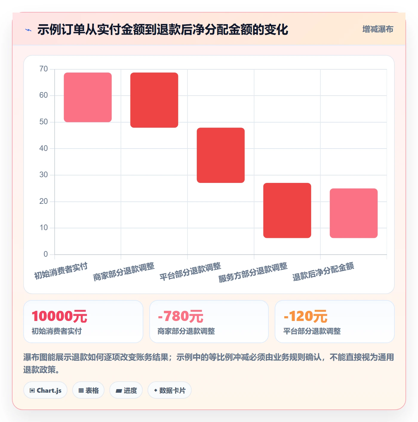 分账系统怎么落地？从多方结算讲清系统搭建