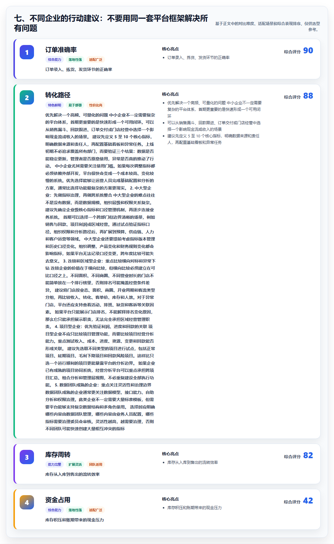 七、不同企业的行动建议：不要用同一套平台框架解决所有问题