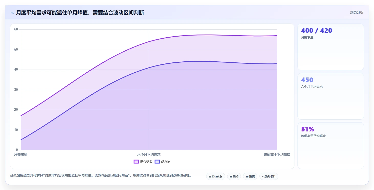 仓库安全库存管理使用技巧：需求波动对应的日常管理方法