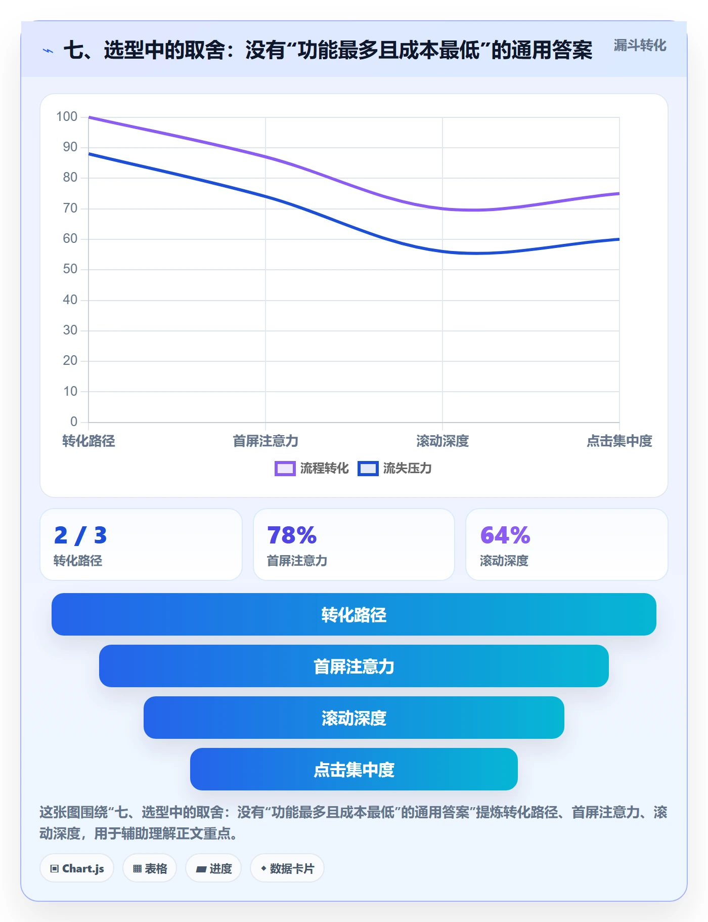 七、选型中的取舍：没有“功能最多且成本最低”的通用答案