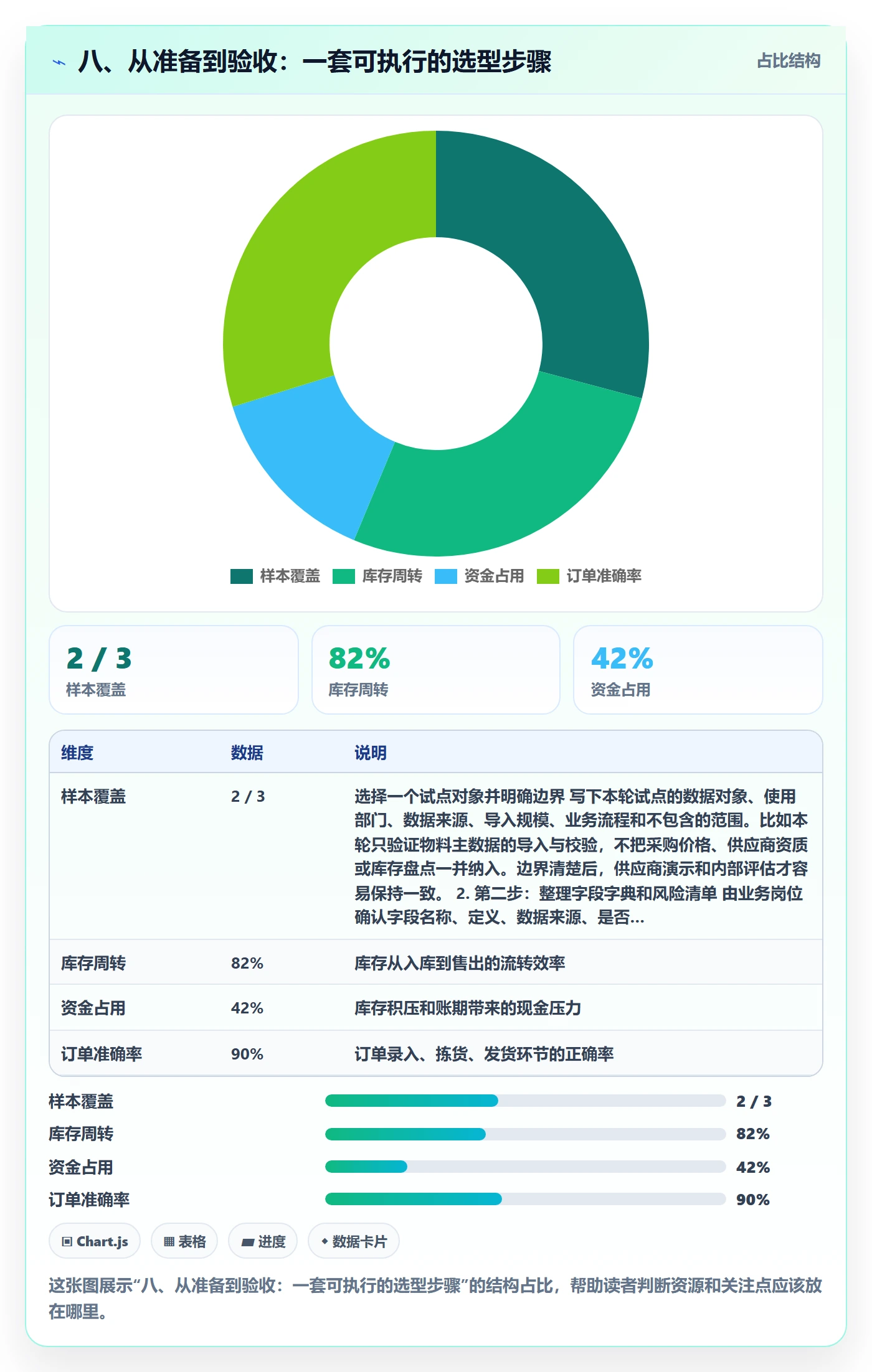 八、从准备到验收：一套可执行的选型步骤