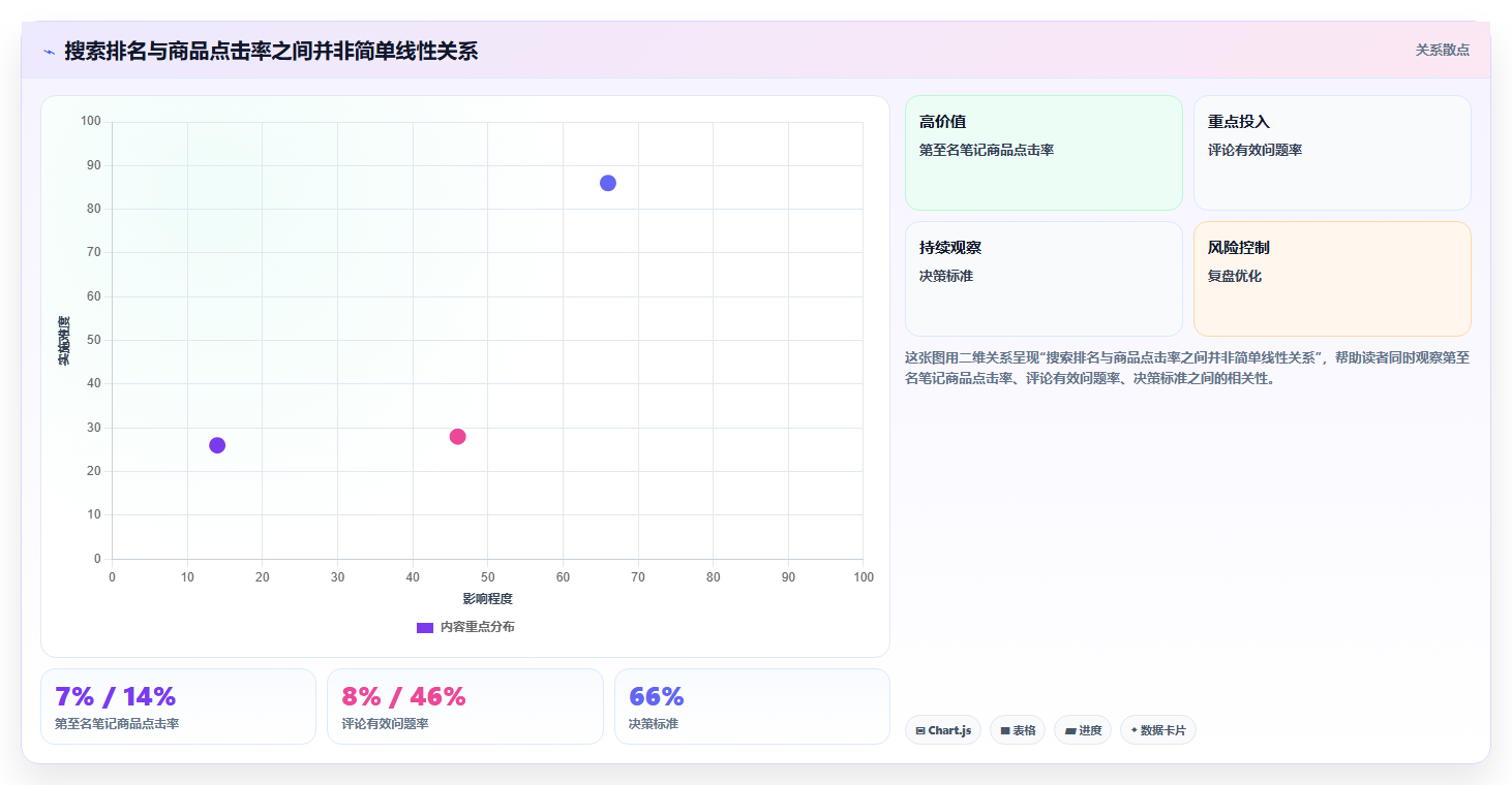 小红书数据分析：电商卖家进阶教程：围绕搜索排名建立跟踪竞品变化闭环