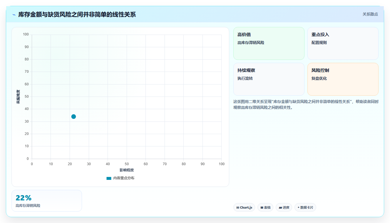 电商库存决策指南：用系统搭建判断补货计划方案