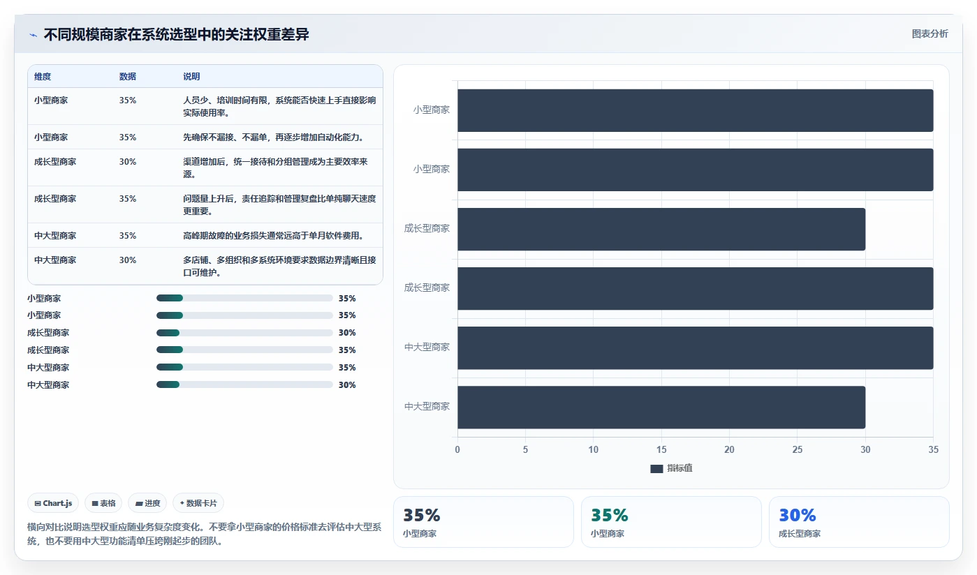 电商管理怎么选？客服售后相关的旺季准备判断标准