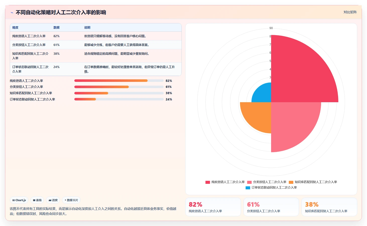 电商辅助软件：个人卖家操作手册：大促备战中的客服提效怎么落地