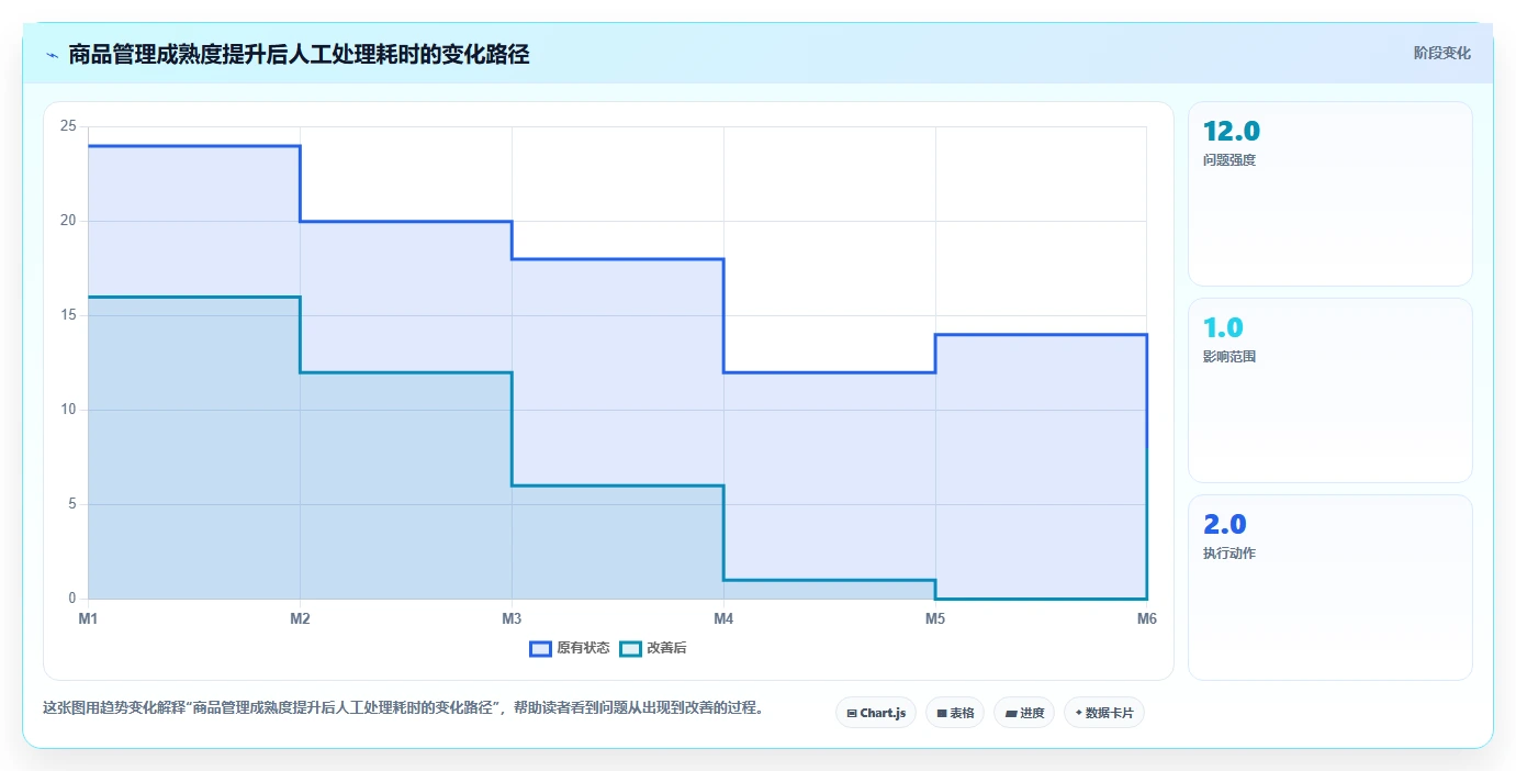 电商辅助软件:直播团队流程图解:商品上架如何减少数据散落