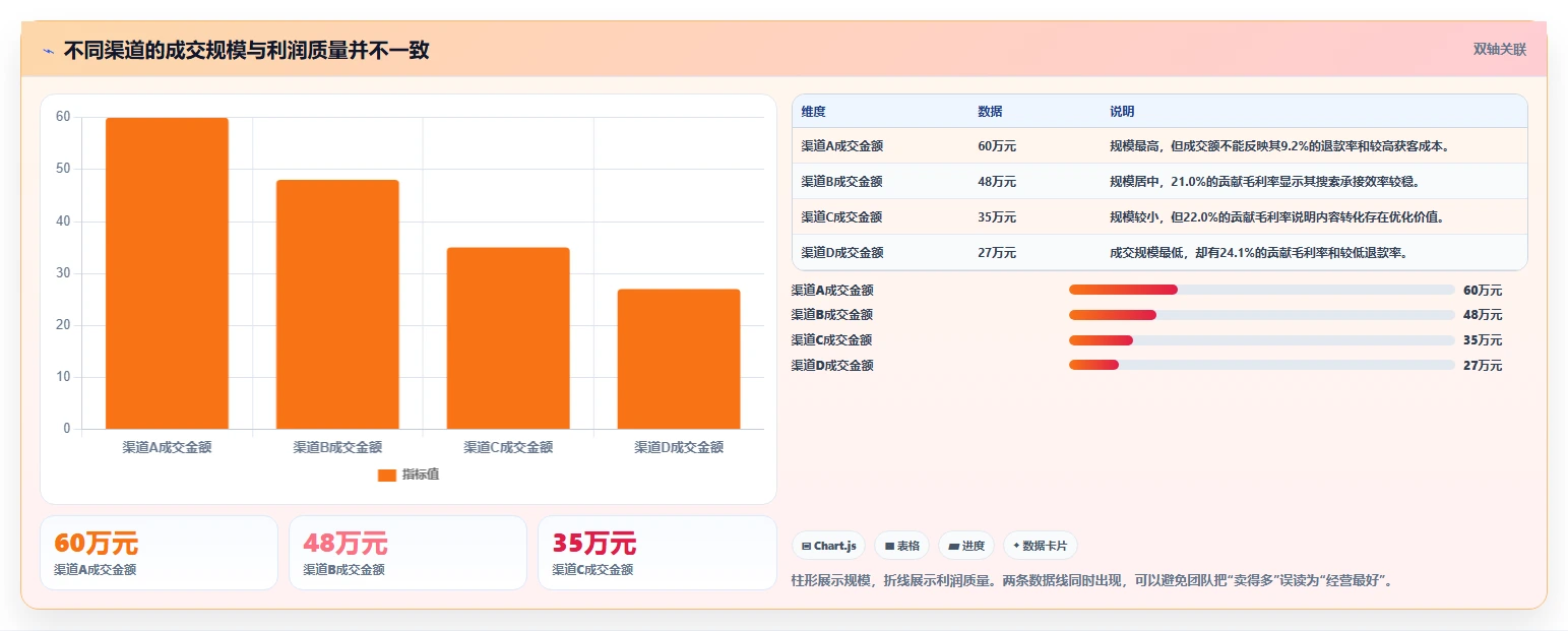 电商管理操作手册：多平台经营对应的精细化运营步骤
