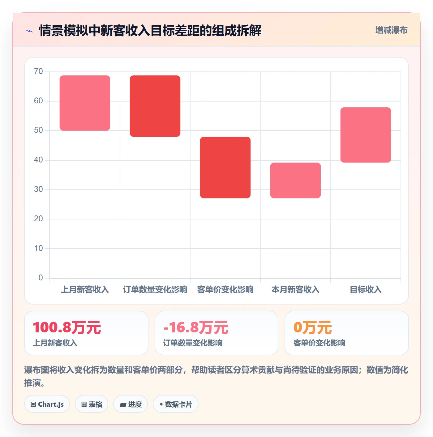 bi 平台方案设计：仪表盘场景的数据复盘怎么做