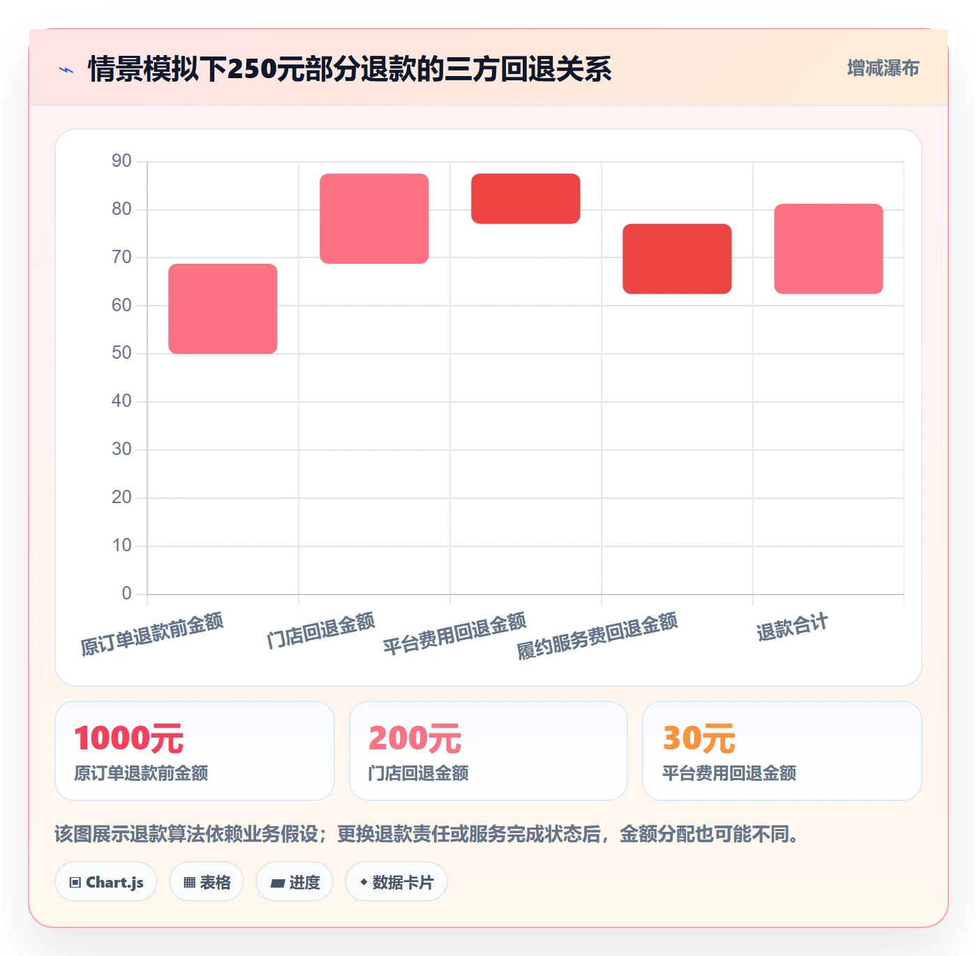 分账系统从0到1：合规要求的核心功能与操作要点