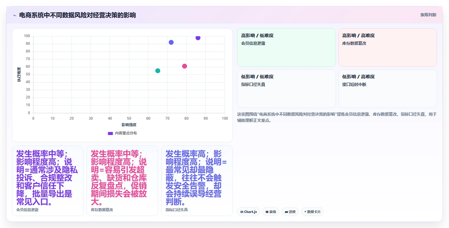 电商系统开发:电商企业老板关心什么:数据安全能否解决业务与技术脱节