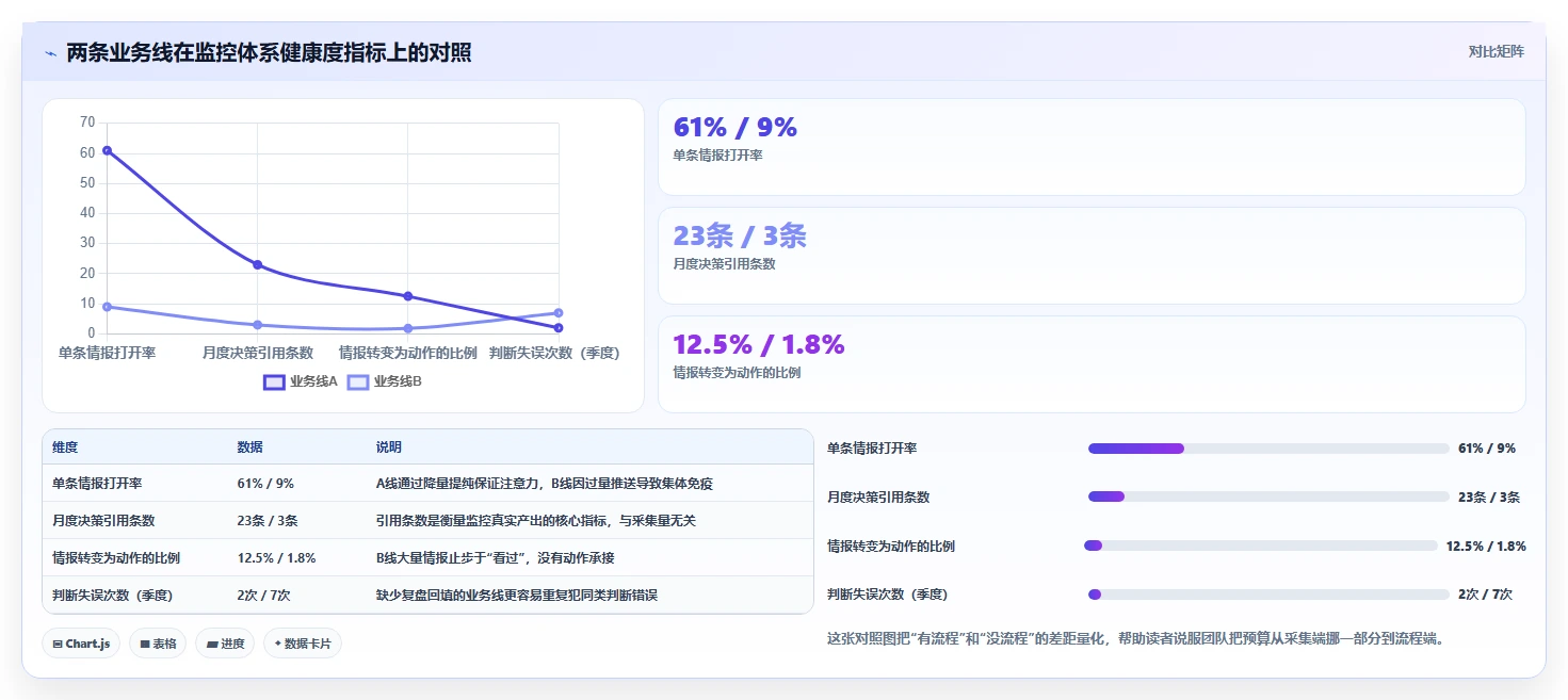 运营工具运营框架：把竞品监控纳入流程设计