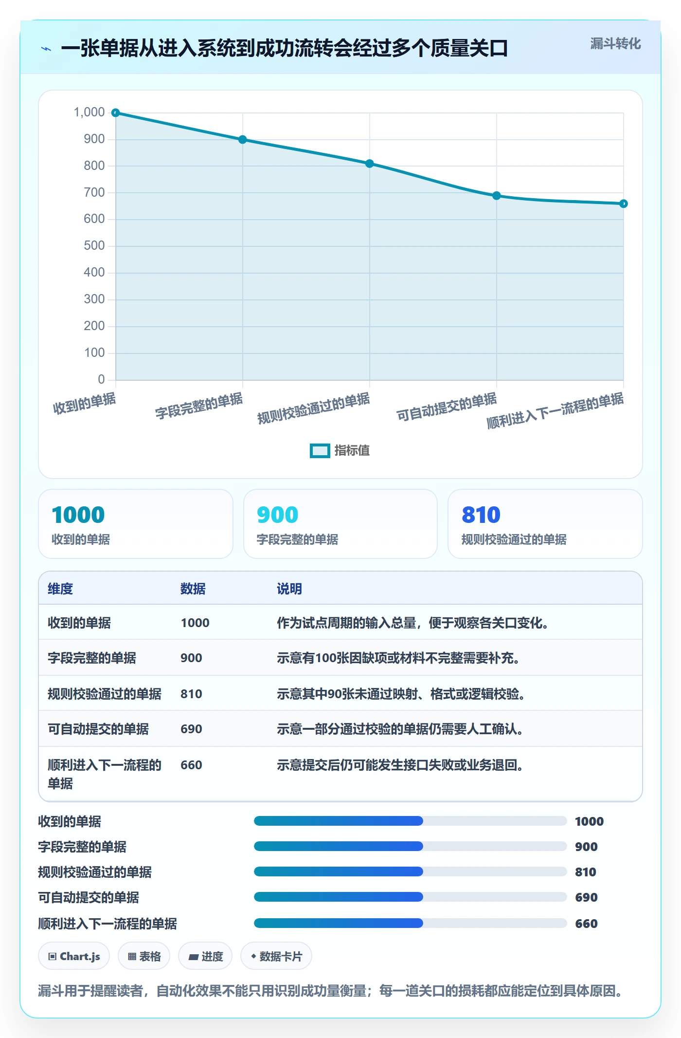 erp数据录入实践指南：单据规范的自动化方案怎样更有效