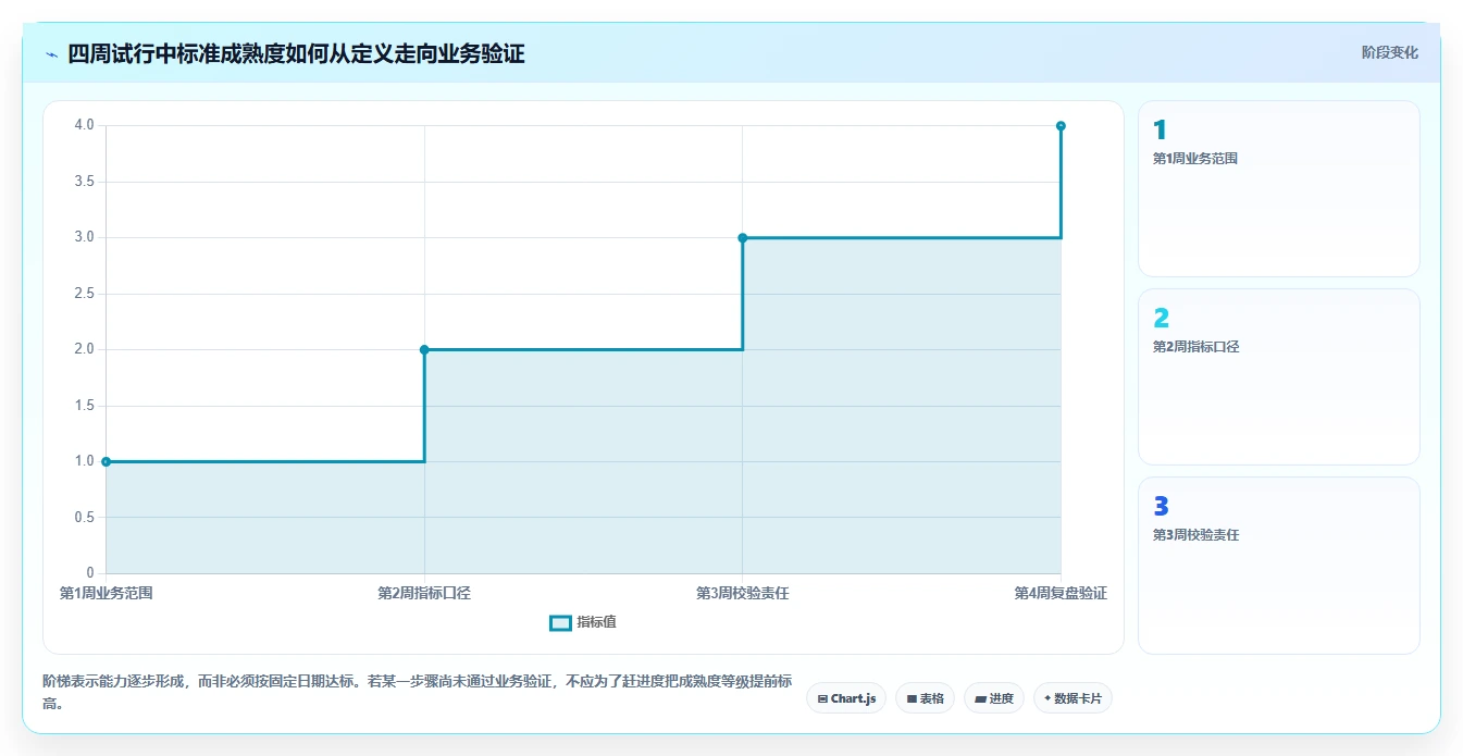 电商数据运营基础课：数据体系相关的标准化管理一次讲透