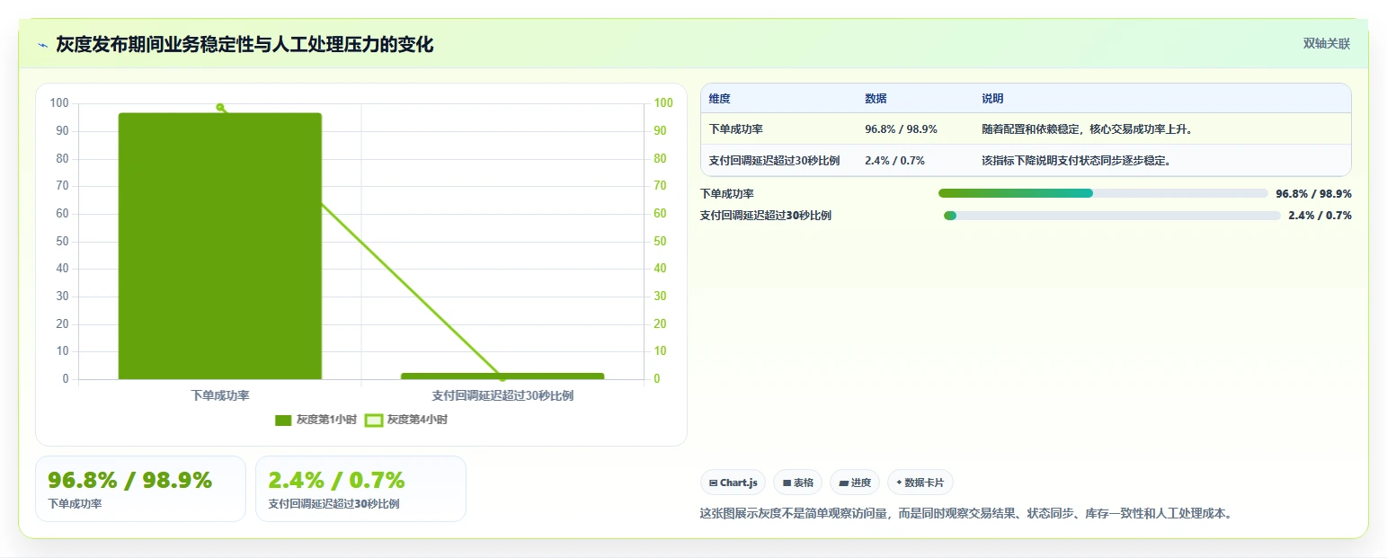 电商系统开发：运营负责人流程图解：技术选型如何减少测试不充分