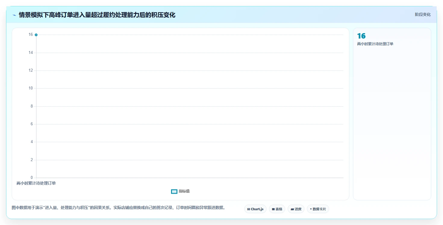 如何运营好一个店铺怎么选？用户服务相关的旺季准备判断标准