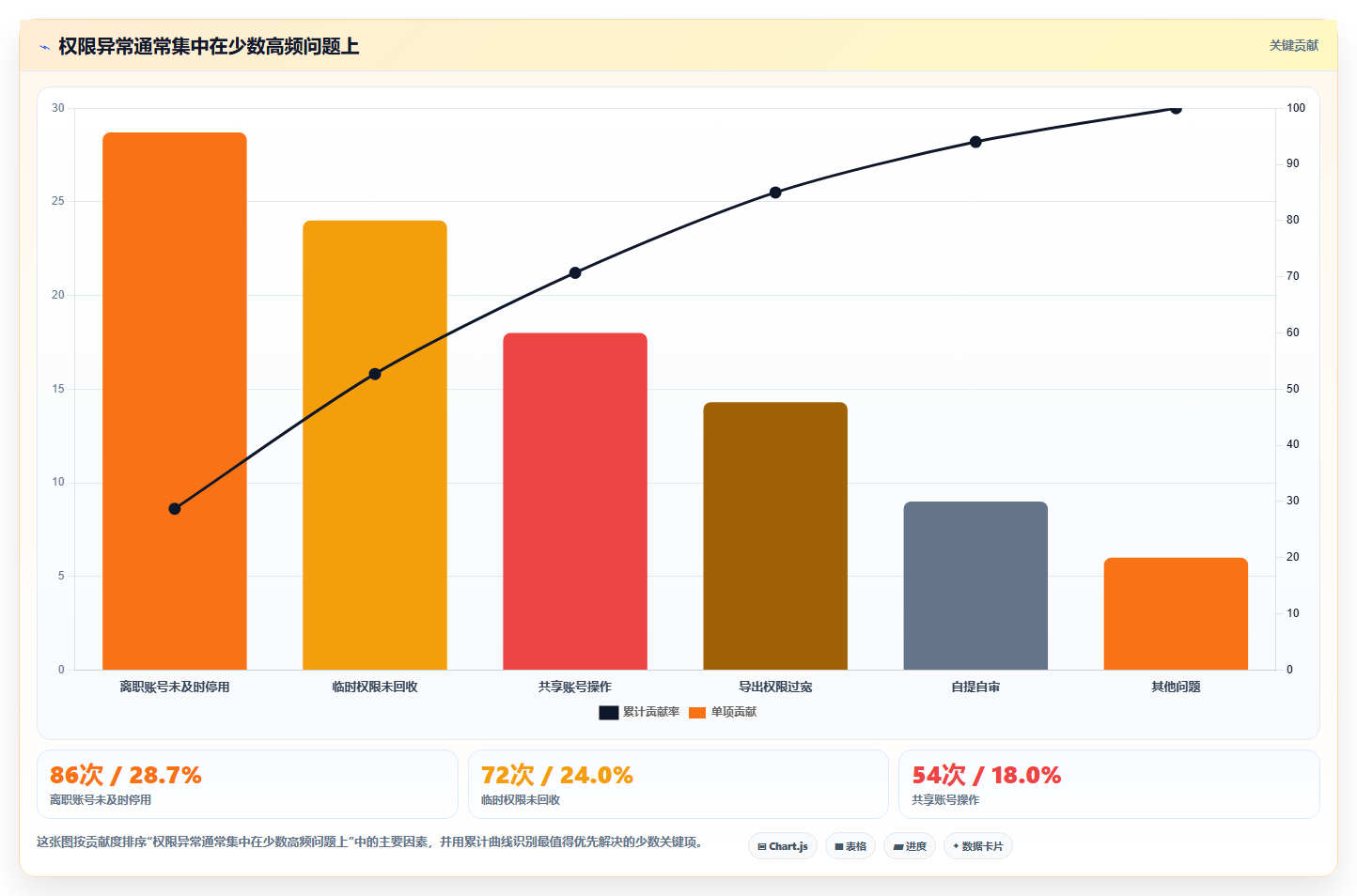 运营管理平台怎么管？以权限管理为核心的常见误区方案