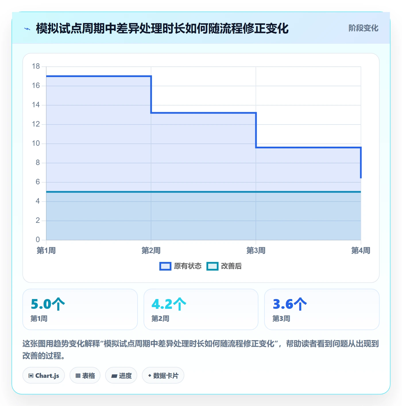库存管理系统从0到1：盘点管理的系统搭建与操作要点