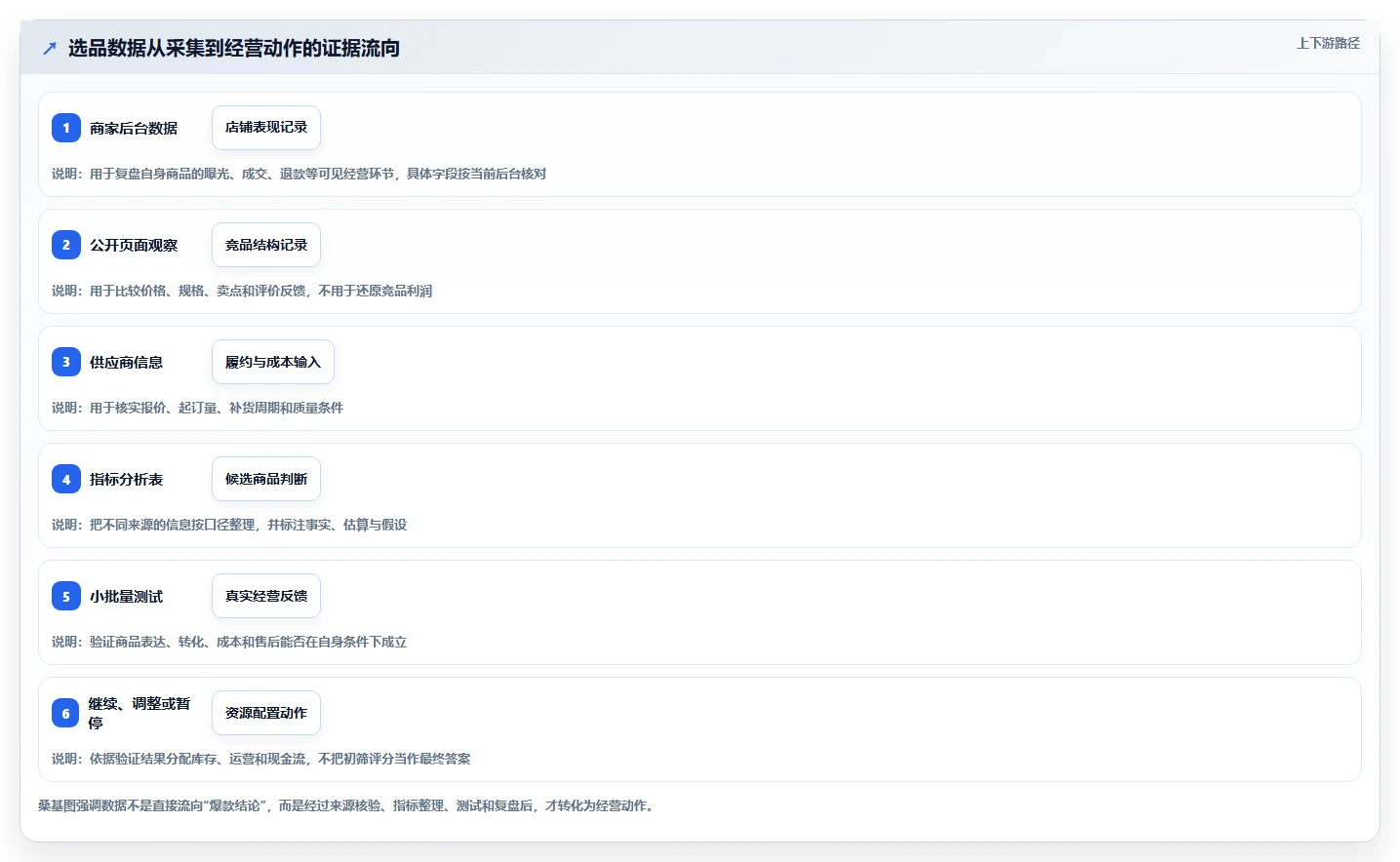 拼多多数据分析工具免费使用技巧：选品数据对应的指标体系方法