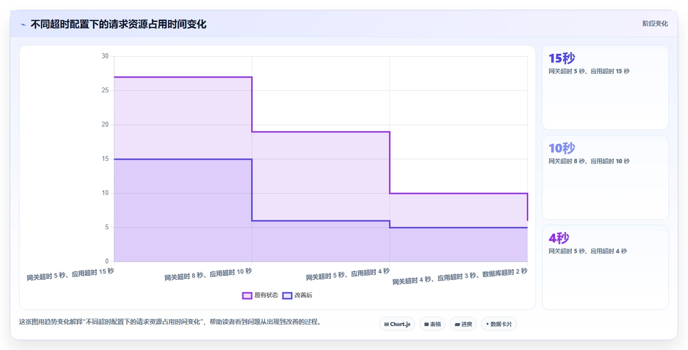 电商系统开发：项目经理实操指南：围绕系统架构解决“接口不稳定