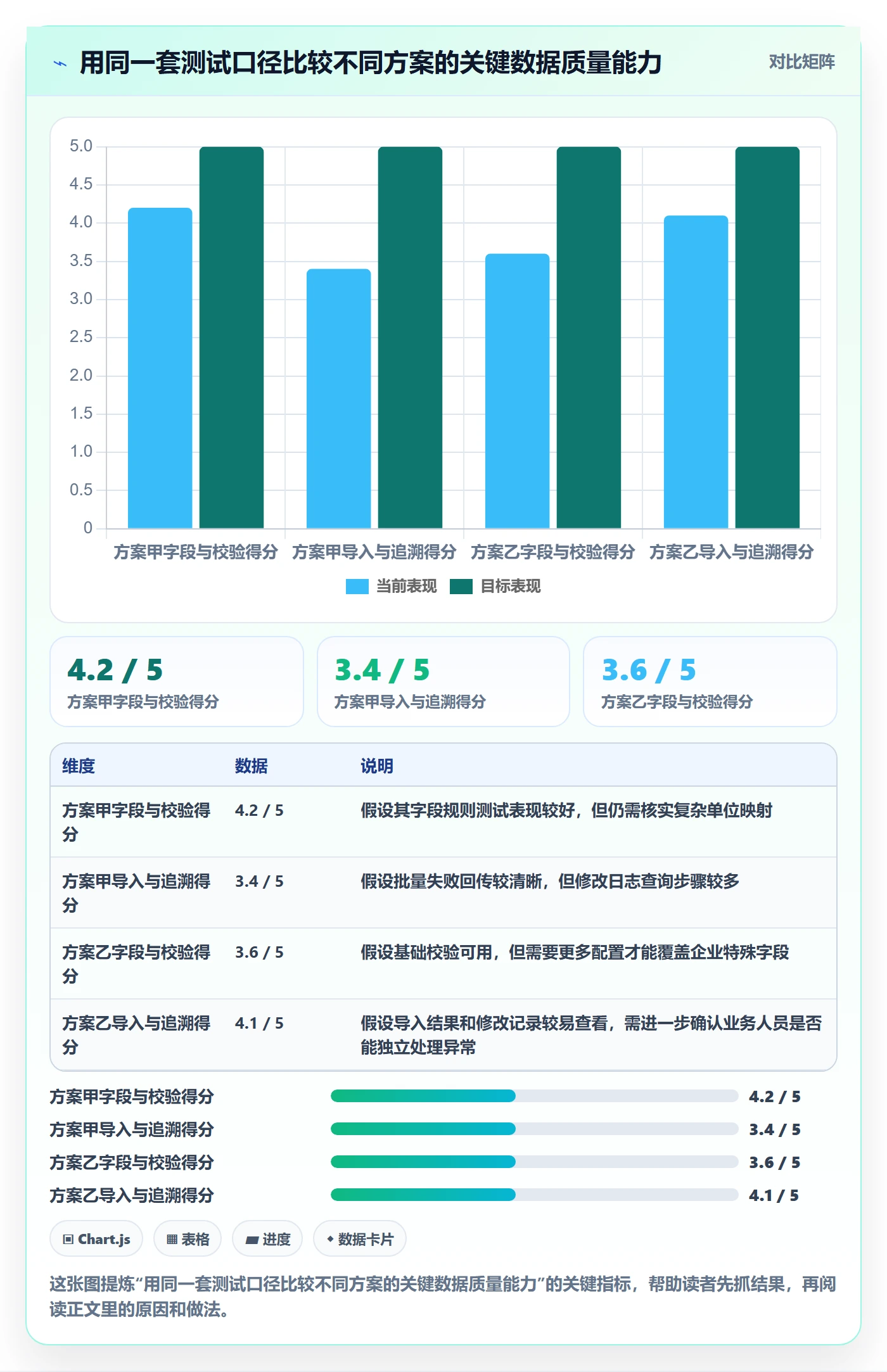 想做好erp数据录入，先掌握选型方法中的质量检查