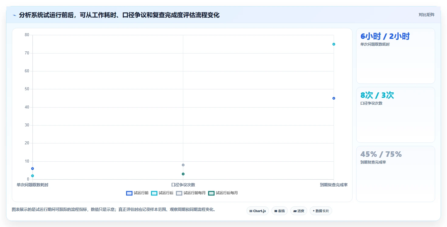 运营数据决策指南：用系统搭建判断趋势分析方案