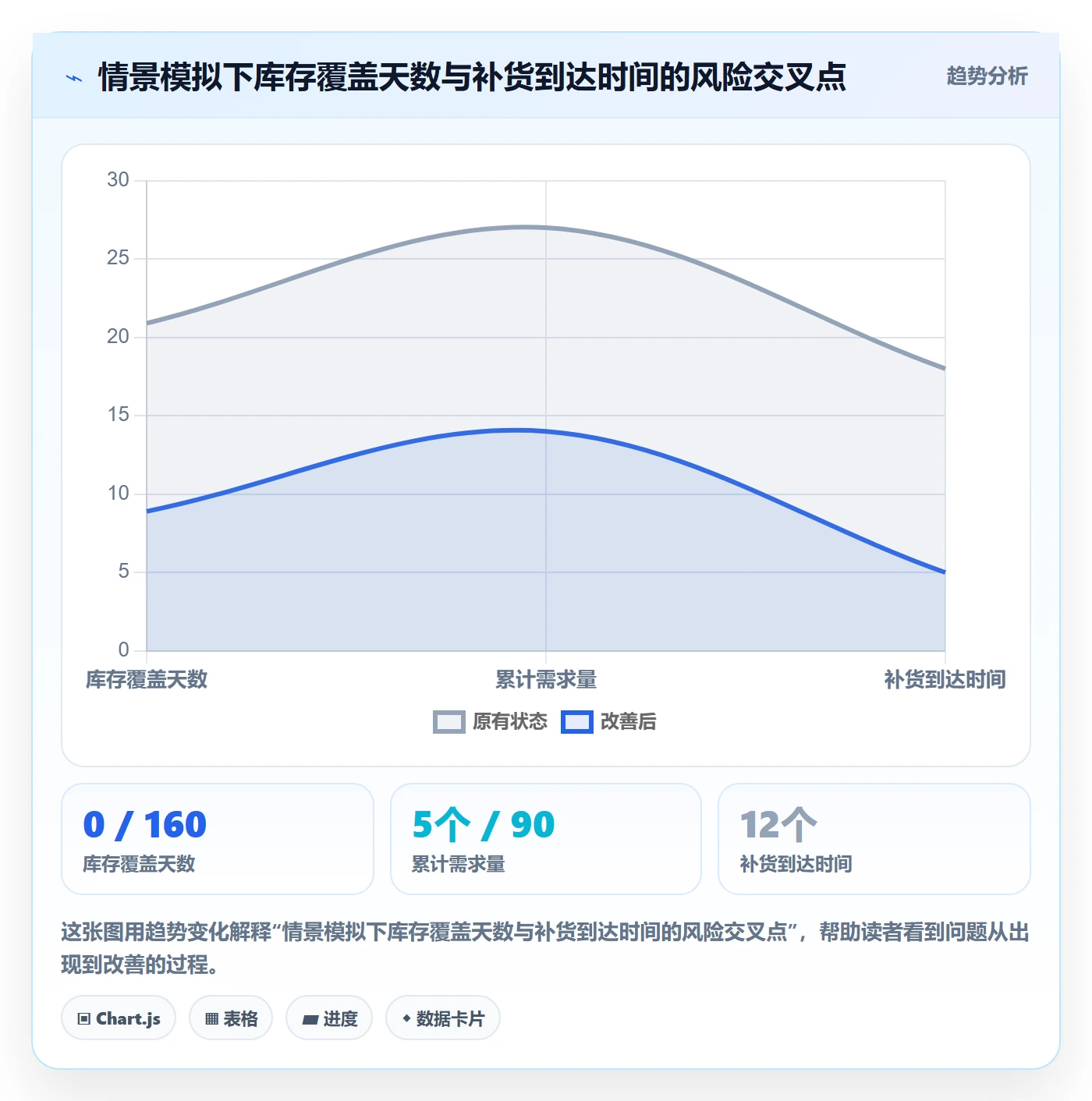 库存管理系统能力清单：风险排查需要覆盖哪些补货预警事项