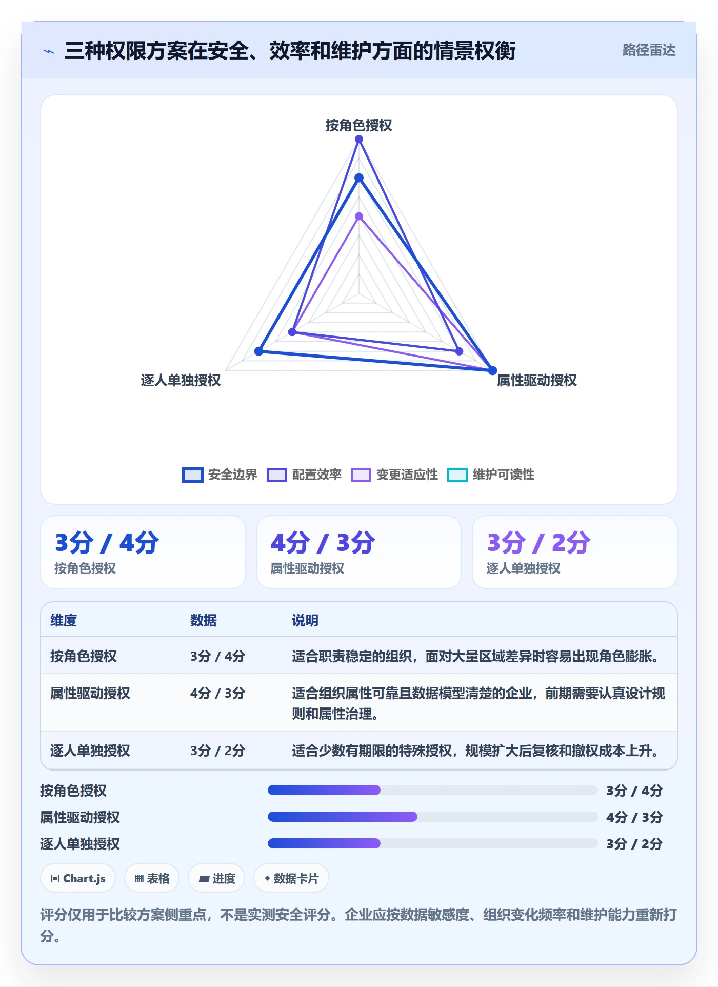 bi 平台避坑指南：权限体系环节的落地案例要注意什么