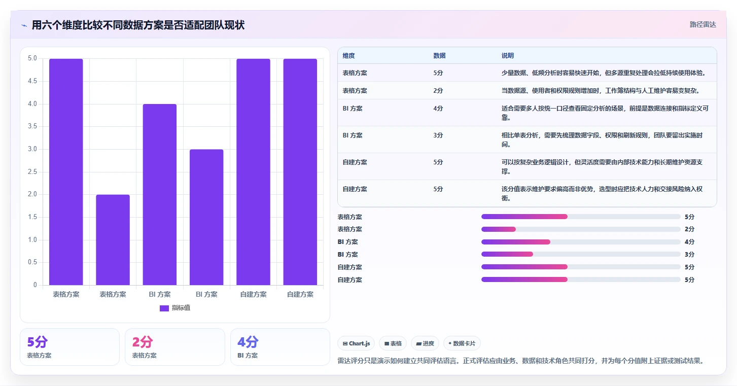 电商数据运营操作手册：数据体系对应的选型方法步骤